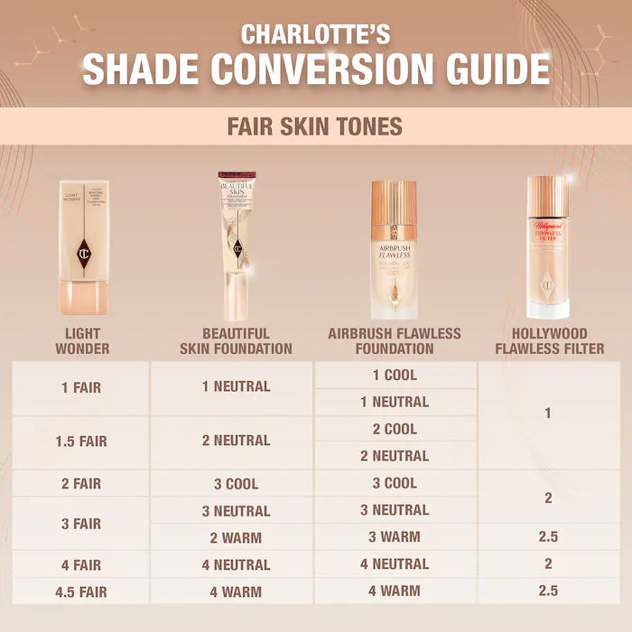 Charlotte Tilbury Beautiful Skin Foundation 2 Neutral 30ml - Brands Point AE