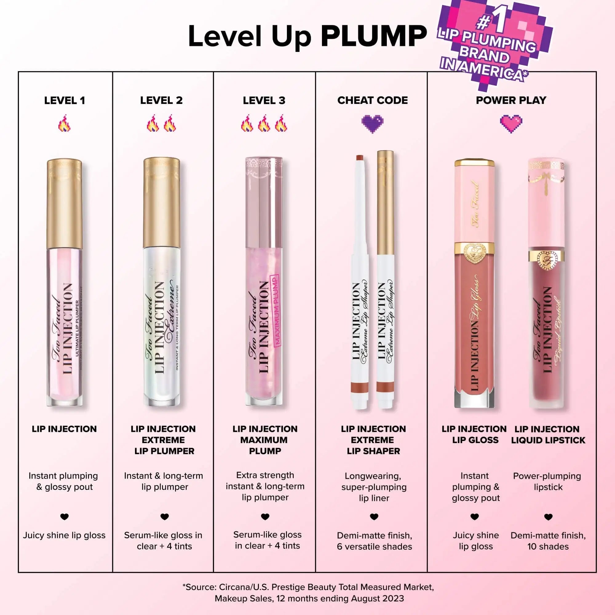 Too Faced Lip Injection Extreme Lip Plumper Bubblegum Yum 4g packaging back view with barcode
