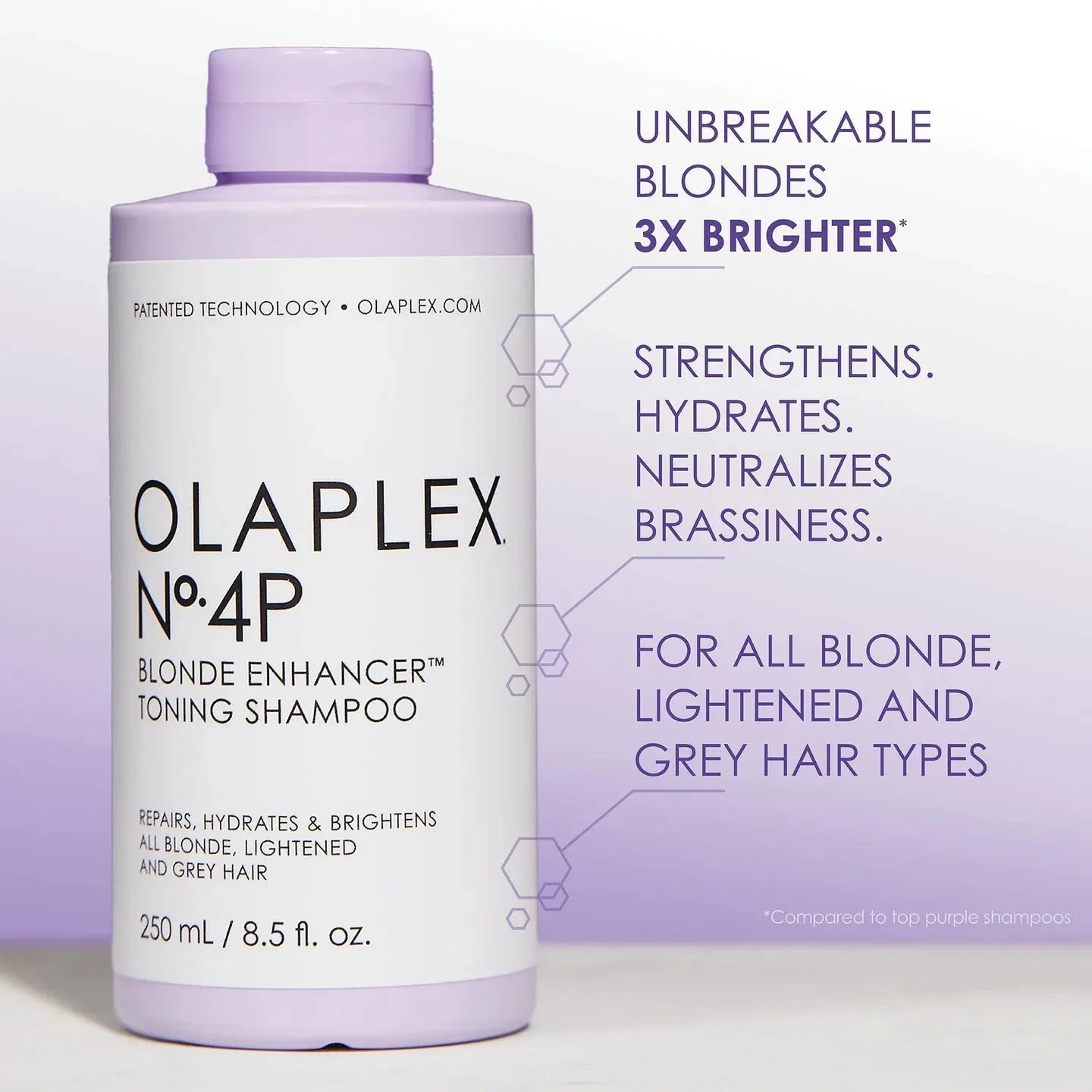 Graphic representation of Olaplex Nº.4P formula and results