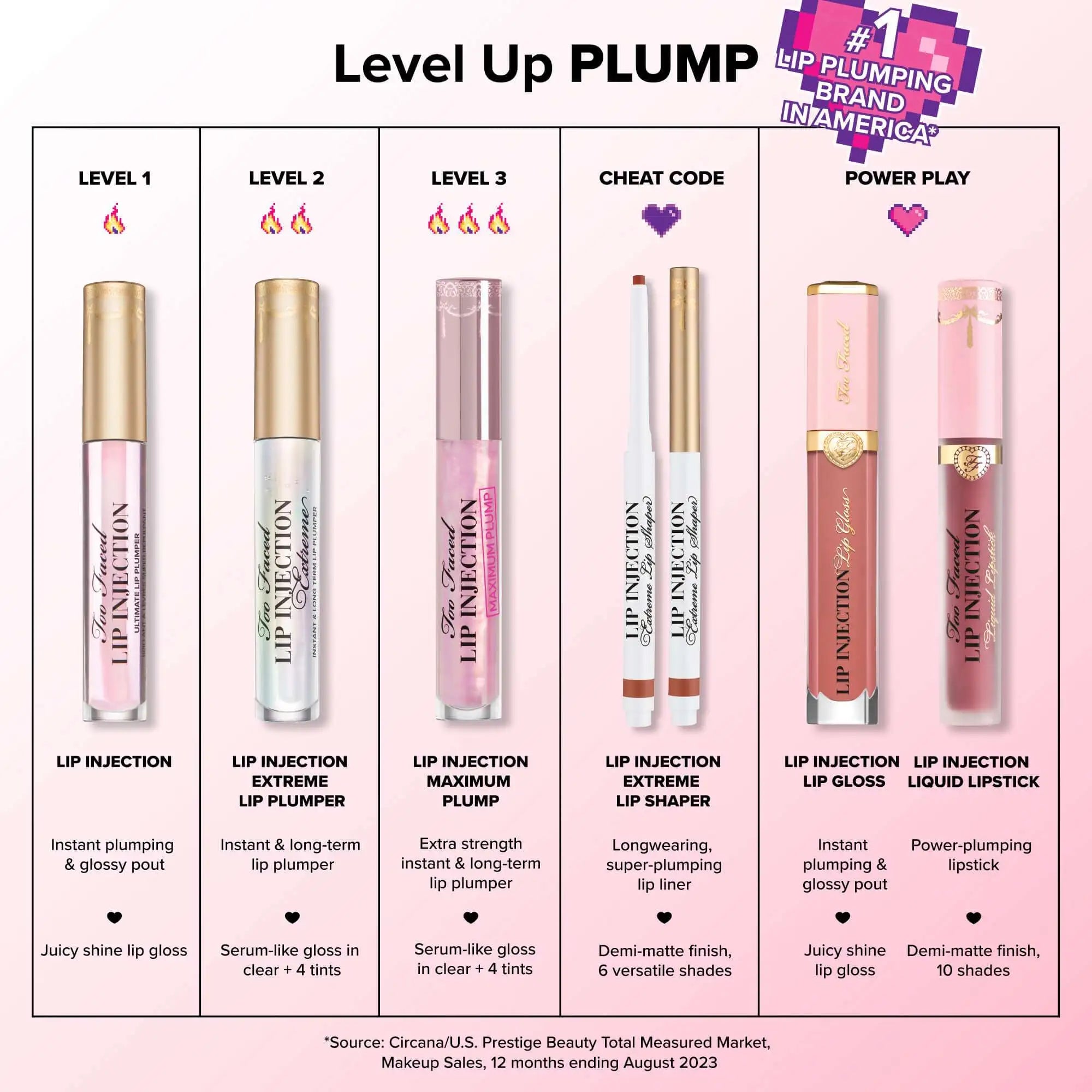 Too Faced Lip Injection Maximum Plump Yummy Bear - side view of gloss bottle