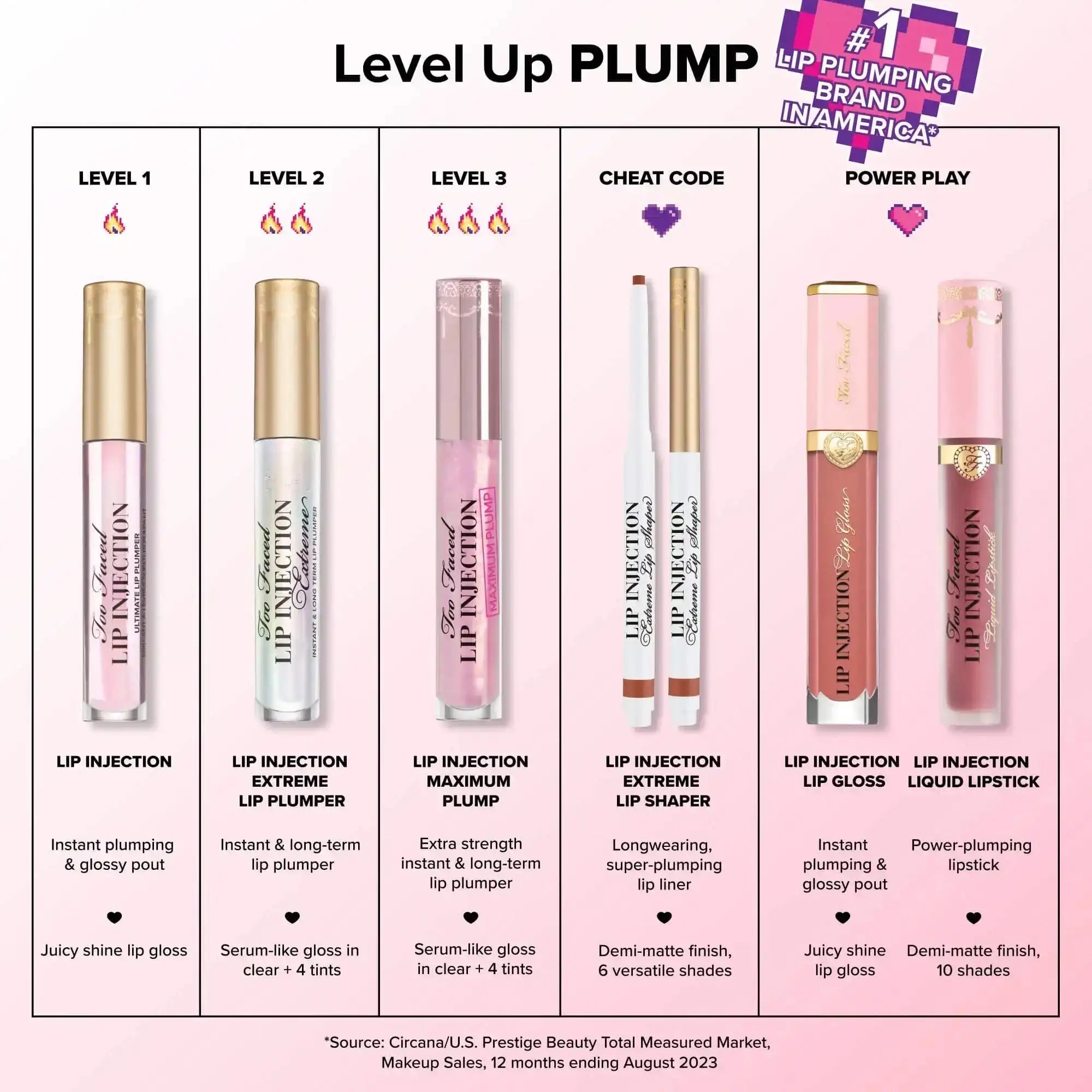 Back view of Too Faced Lip Injection Extreme Lip Plumper Bubblegum Yum 4g packaging with product details